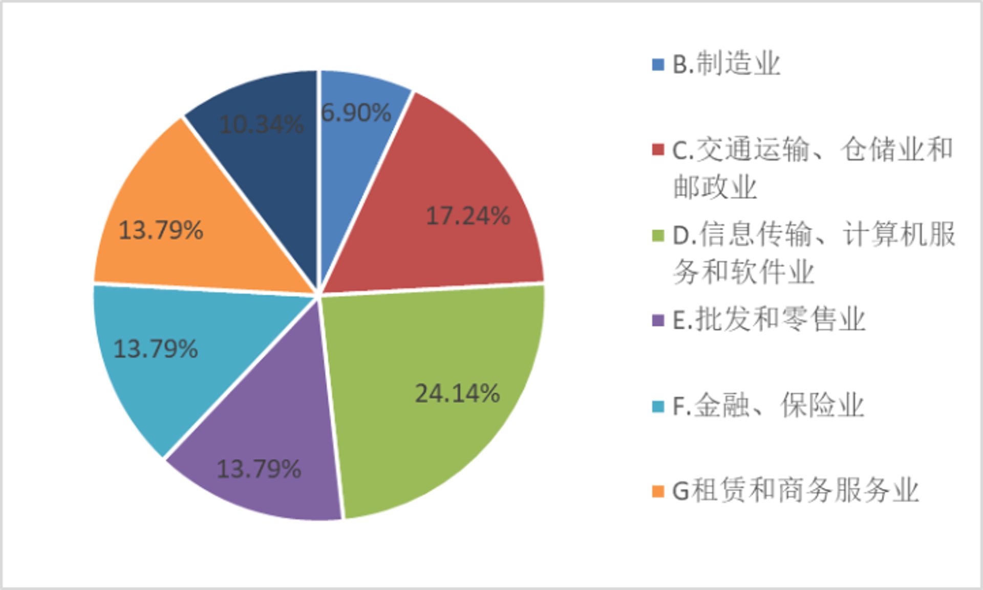 中胜教育咨询